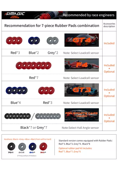 SIMAGIC Rubber Pads & Springs